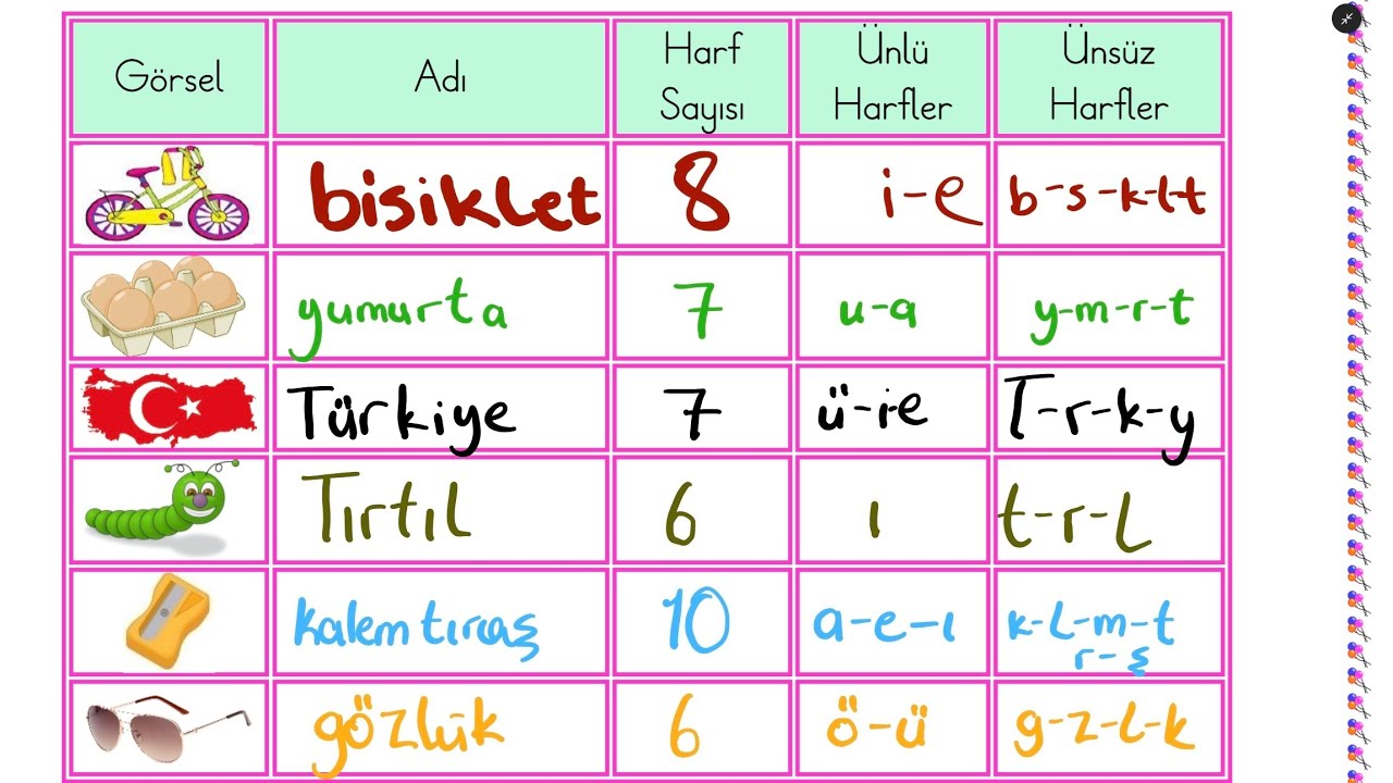 1. Sınıf Türkçe Alıştırma Etkinliği