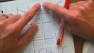 Kinematic Curves Directions