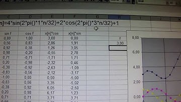 discrete fourier transform  with  EXCEL