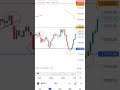 Crypto trending infosys comment bank banknifty live bitcoin reels love shorts subscribe