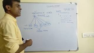 Greedy Method - Introduction
