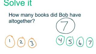 Finger 5: Steps to Solve Word Problems/Story Problems