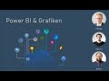 Power BI &amp; Grafiken