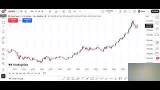 Copy of 🔥 GOLD XAUUSD LIVE NOW — $4,500+ Breakout! Will Gold Reach $4,542 | August 20, 2026