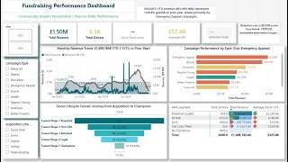 Power BI Fundraising Analytics Dashboard - Free Tutorial   Part 1  Overview &amp; Data Setup