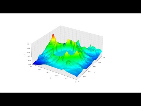 Getting Started - 3D tabular plots.
