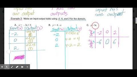 1.7 An Introduction to Functions Video Lesson Algebra 1