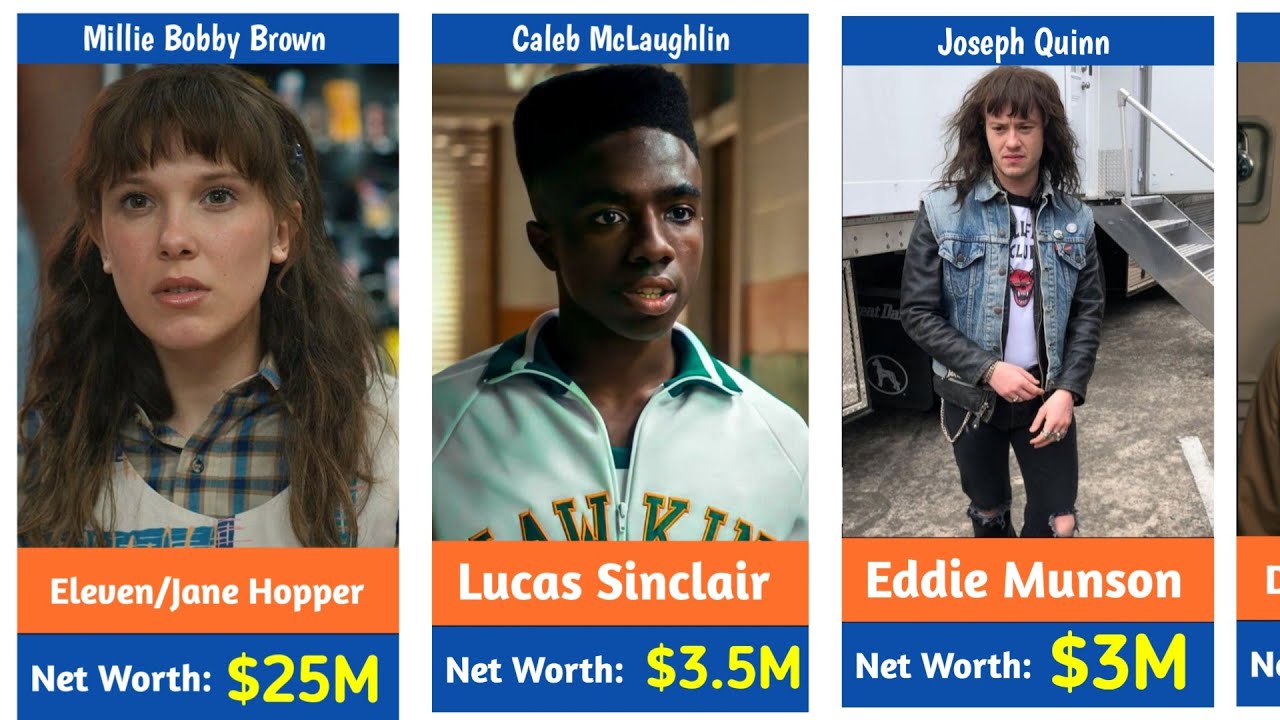 💰 Stranger Things Seacon 5  Cast Net Worth | Celeb Zone TV 