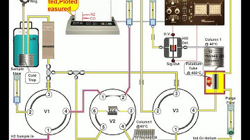 N2,CO,CH4,Kr&CO2 in H2  Analysis