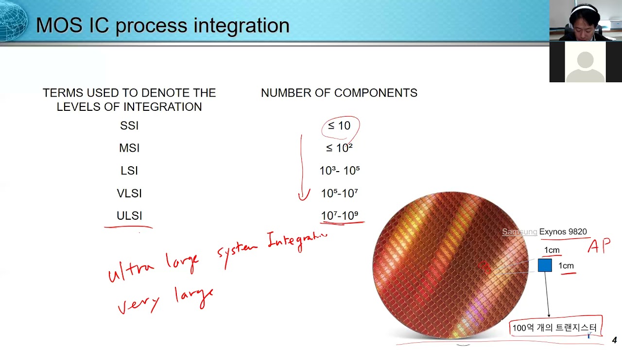 반도체공정 Lecture8 Process Integration