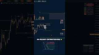 15m Trend-Pullback-continuation Strategy 🤝✅ #trading #smartmoneyconcepts  #forex #forextrading