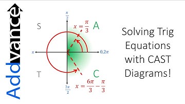 Solve Trigonometric Equations (with CAST Diagrams!) | IB and A-level Maths 😊➕