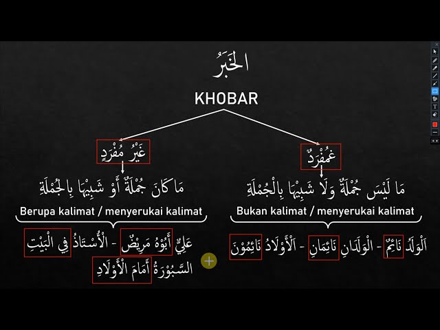 Belajar bahasa arab dari nol part 44 || Isim mar'fu : 4. Khobar mubtada class=