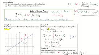 2 4 Point Slope Form