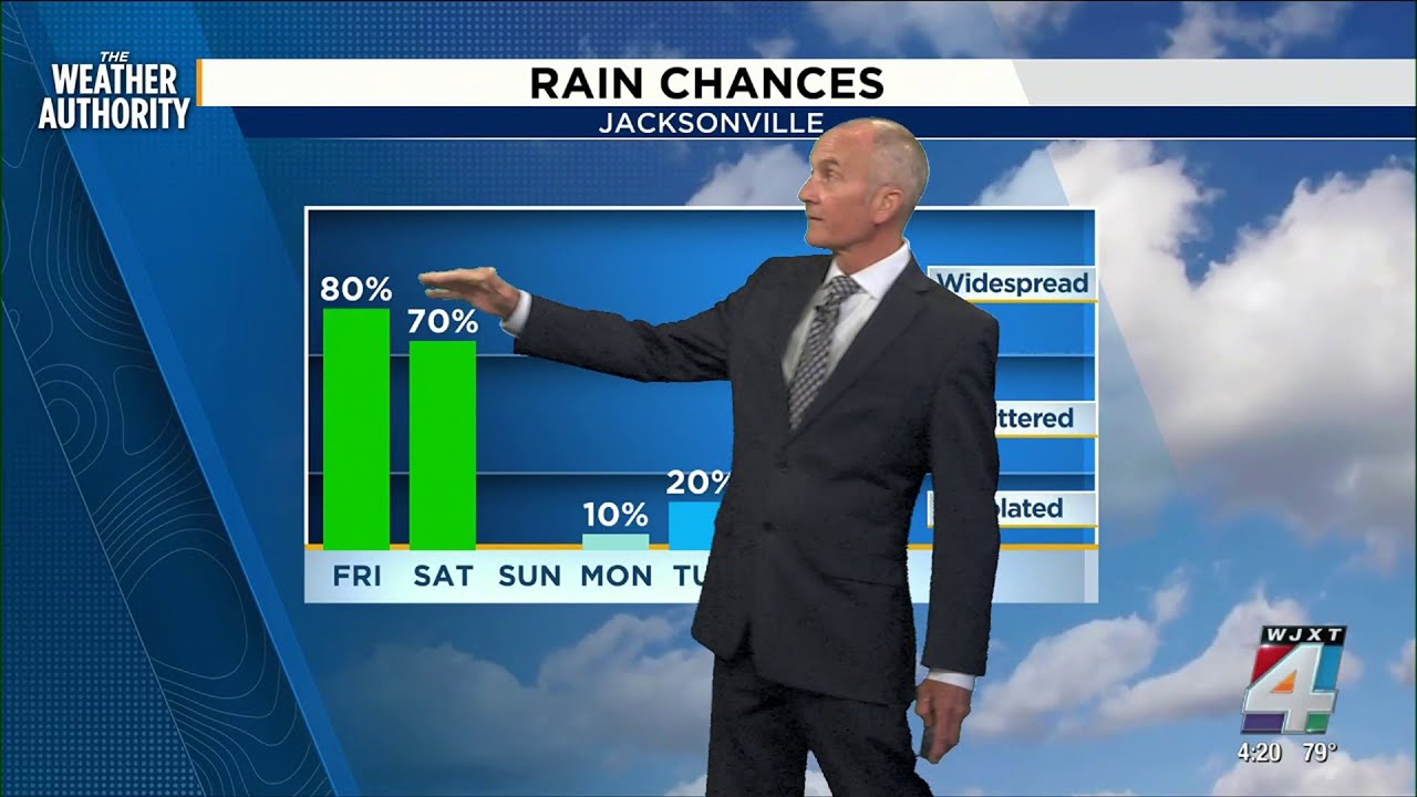 Showers Set to Drench Northeast Florida Through Saturday - YouTube
