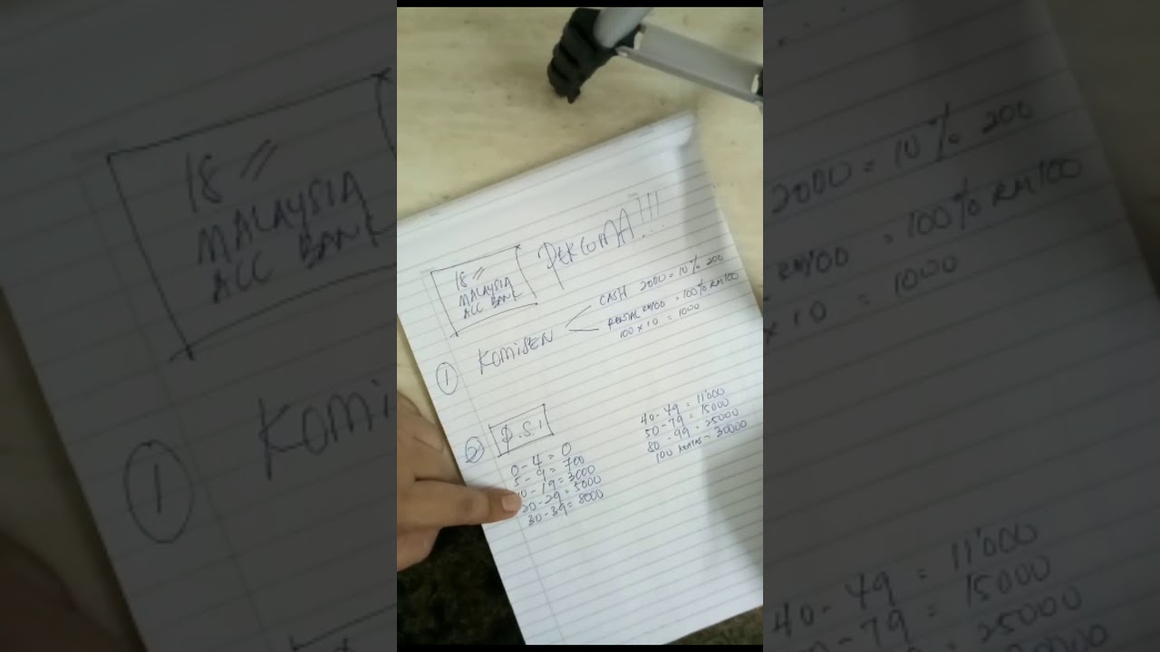 Marketing Plan Cuckoo Malaysia Youtube
