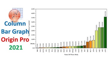 Column Bar Graph | Origin Pro 2021 | Statistics Bio7