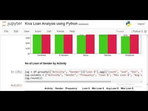 Kiva Loan Analysis using Python
