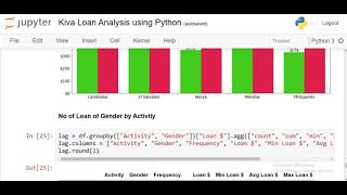 Kiva Loan Analysis using Python