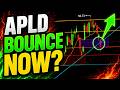 APLD (Applied Digital) Breakout Reversal Incoming? | APLD Stock Analysis