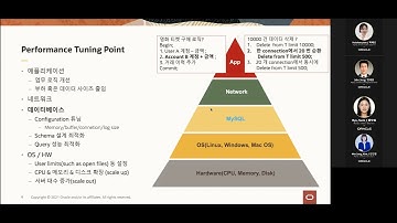 MySQL Performance Best Practice