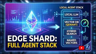 One Edge Shard, Full Local Agent Stack: Named Vectors + Hybrid Search (Qdrant)