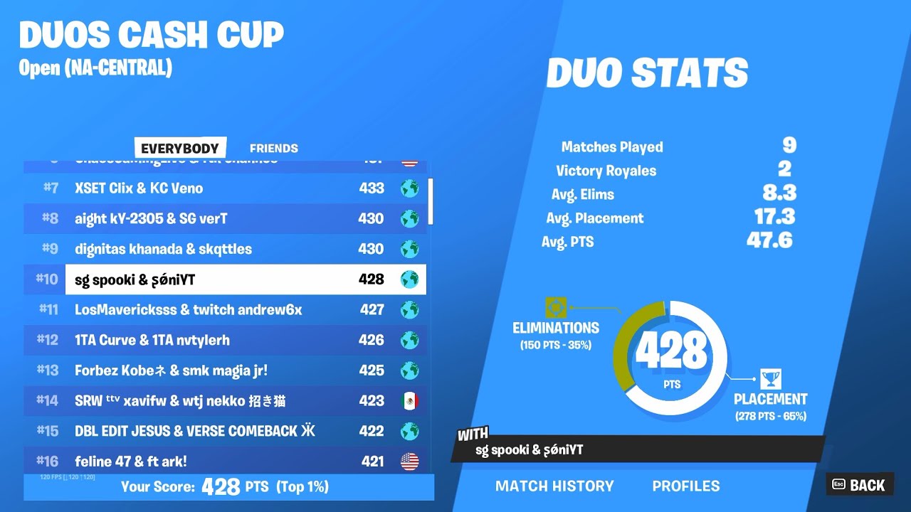 So I Played The Duo Cash Cup With My New Duo And... - YouTube