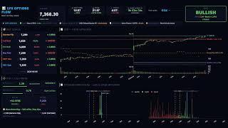 2026-05-06 | SPX Options LIVE — GEX Analysis, Gamma Flip & Key Levels