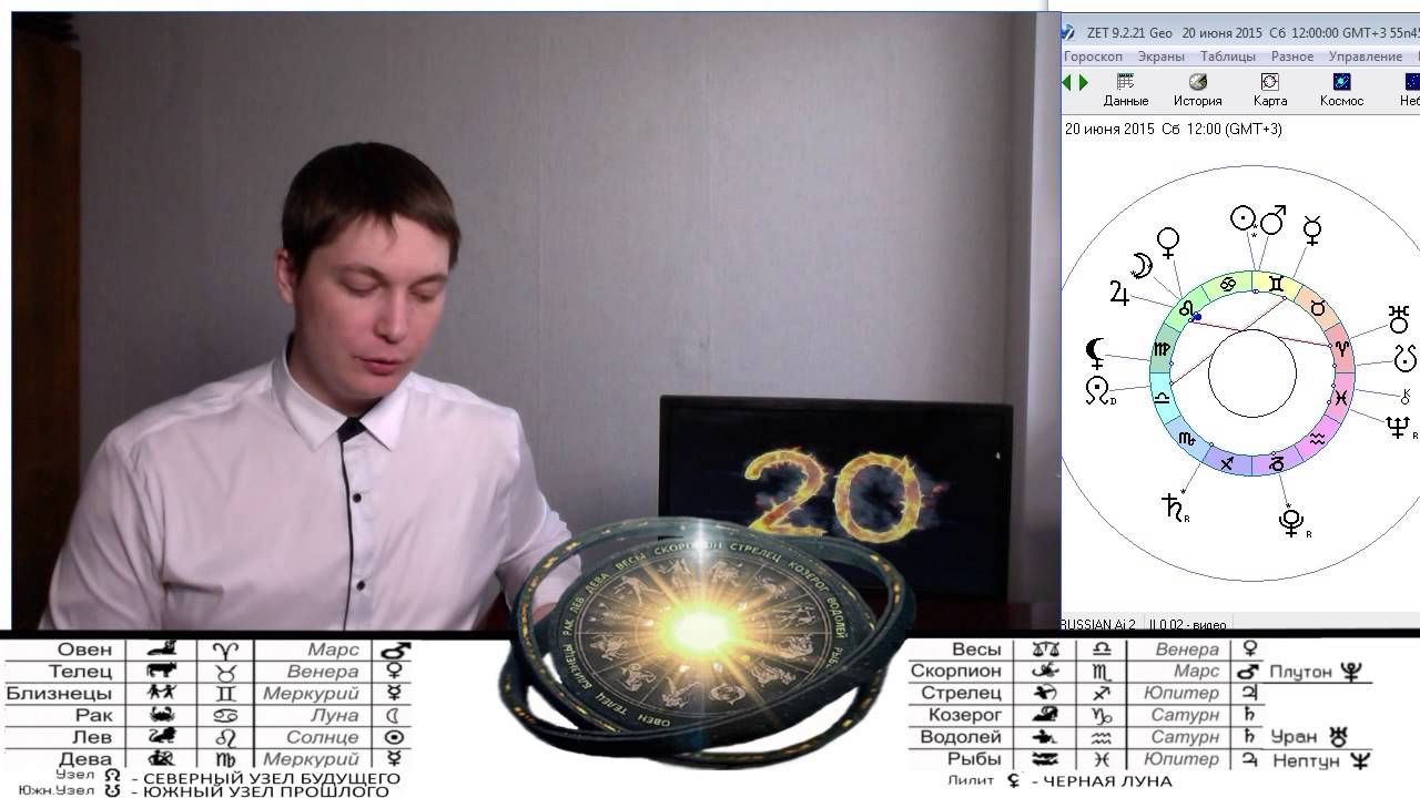 Павел Чудинов Гороскоп На 2024 Козерог