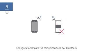 CVM E3 MINI WiEth  Analizador de redes eléctricas con comunicaciones Wi Fi y Ethernet 1080p 25fps H