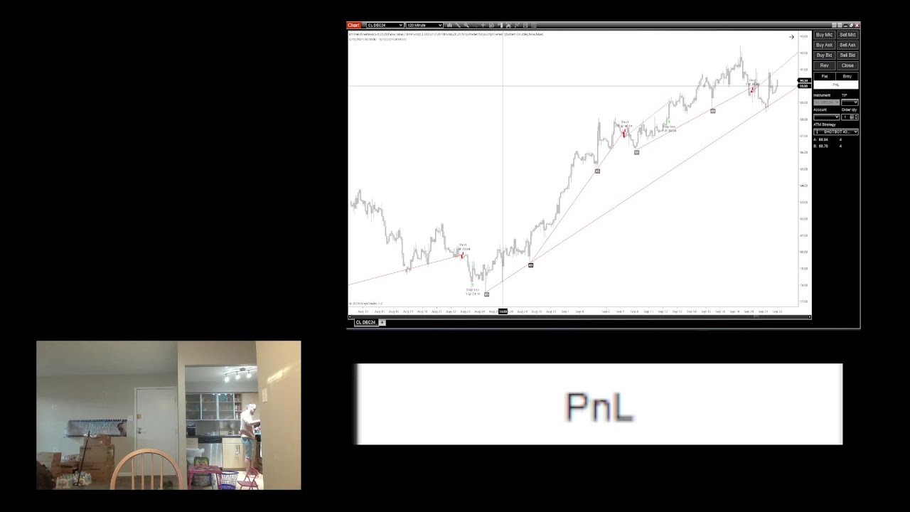 Best Trendline Trading Strategy - Automated