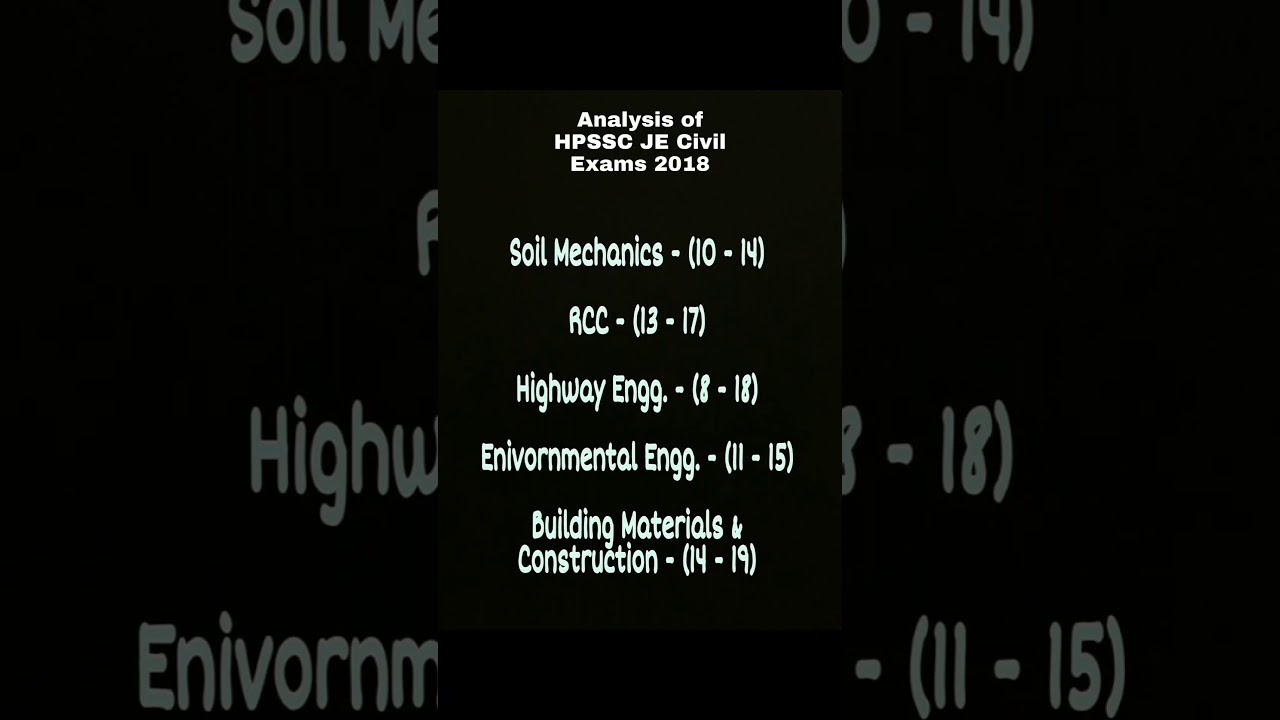Weightage of Subjects in HPSSC JE Civil 2018 exams