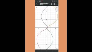 Rotating Infinity LOOP #mathematics