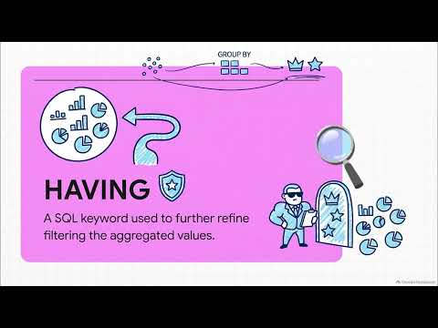 SQL Filtering using HAVING Clause | DBMS