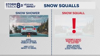 Ask Andrew | What is a snow squall?