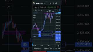 Xauusd 5000000Profit