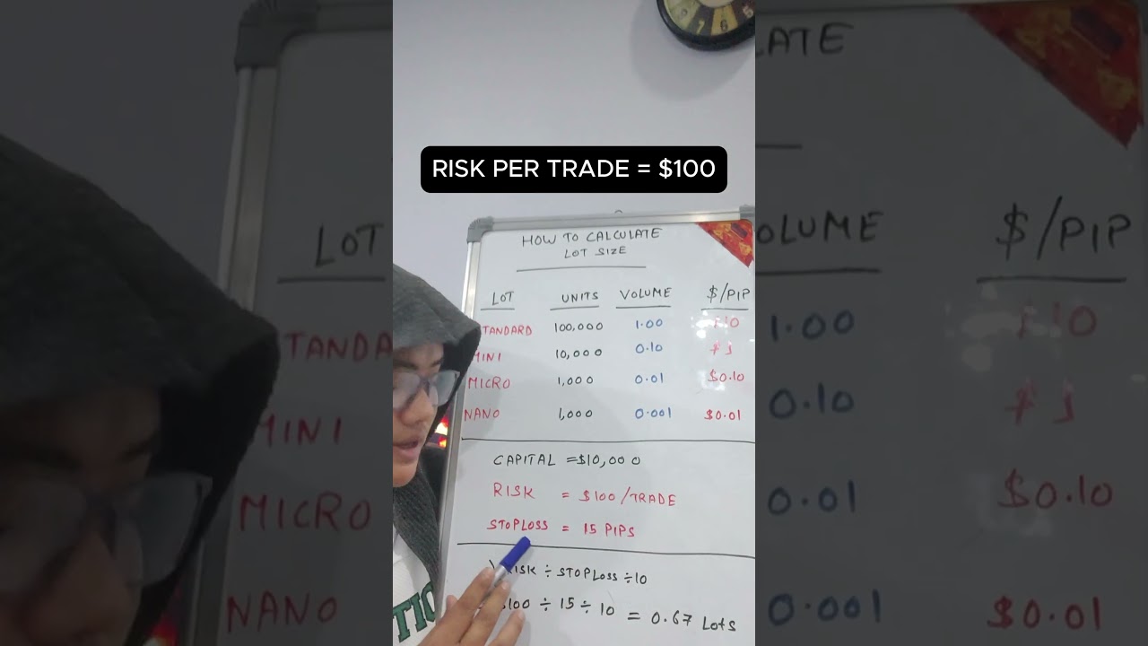 How to calculate lot Size. 