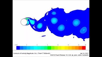 CFD Simulation of the Subcritical Flow around a Circular Cylinder - Onset of Vortex Shedding