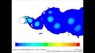 CFD Simulation of the Subcritical Flow around a Circular Cylinder - Onset of Vortex Shedding