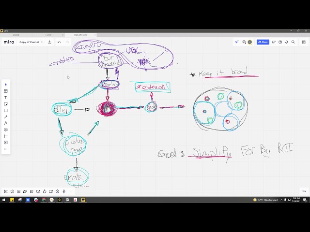 How Successful Dropshippers Think (Avoid The Beginner Mindset)