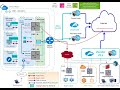 Private Application Access with the Cloud Security Connector for Zscaler (ZIA) with PriCPA on Azure