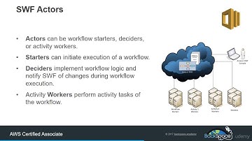Simple Workflow Service SWF   Core Knowledge