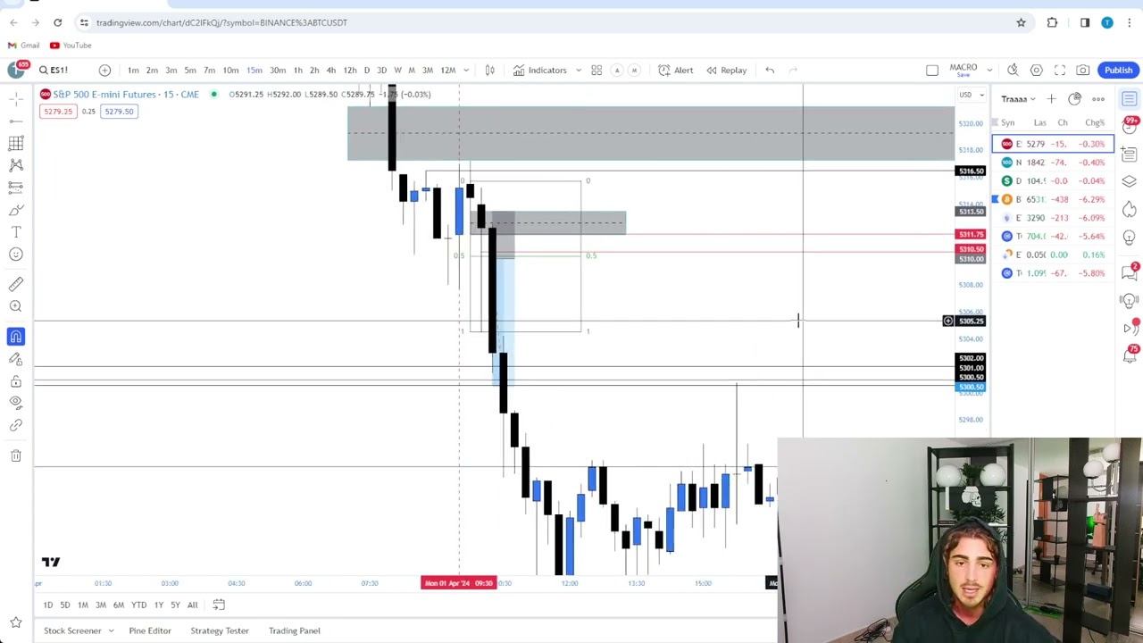 04/01/2024 Trade Recap