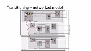 Space Summit 2025 - T02: Solar System Internet Architectural Overview Netdev 0x18 Architectural Considerations For Interplanetary Space Networking