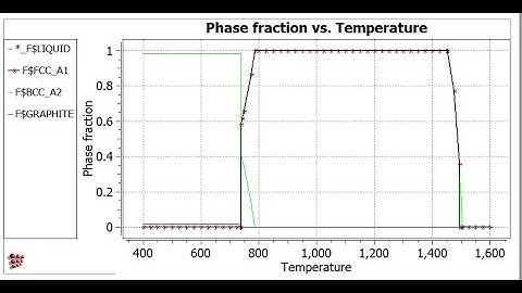 MatCalc Tutorial 3| Plotting a graph in matcalc