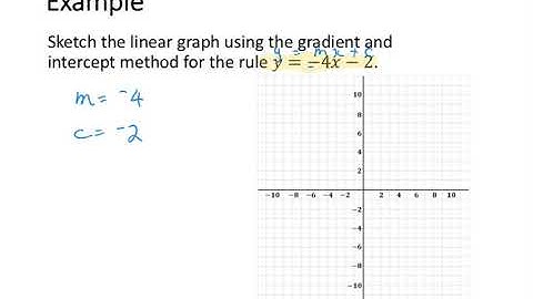 Sketching a Linear Line - Gradient Intercept Method Example 2