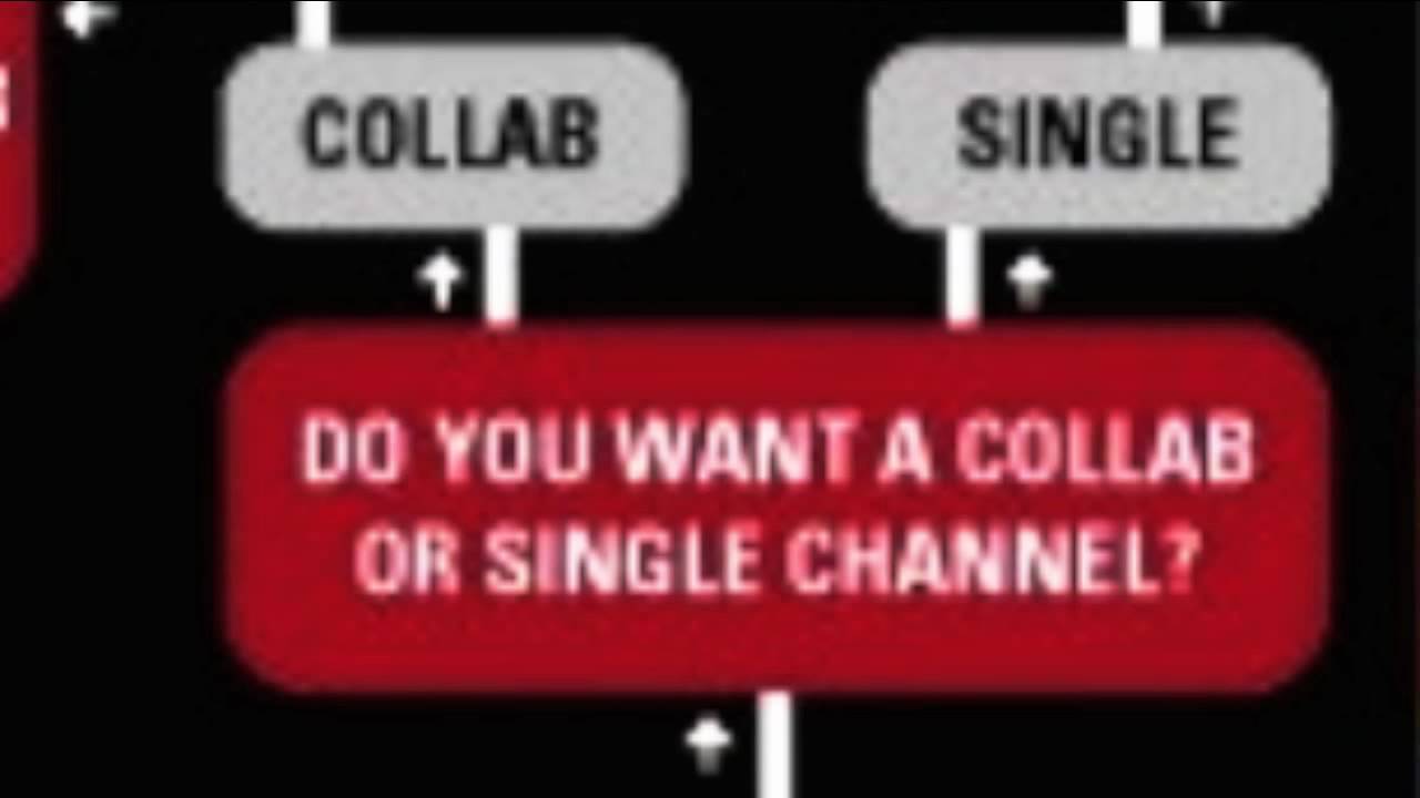 -Vlogger- Want to Watch Youtube?