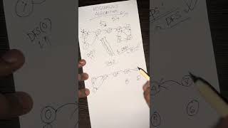 || KOSARAJU's ALGORITHM || STRONGLY CONNECTED COMPONENTS || BANGLA || ALGORITHM ||