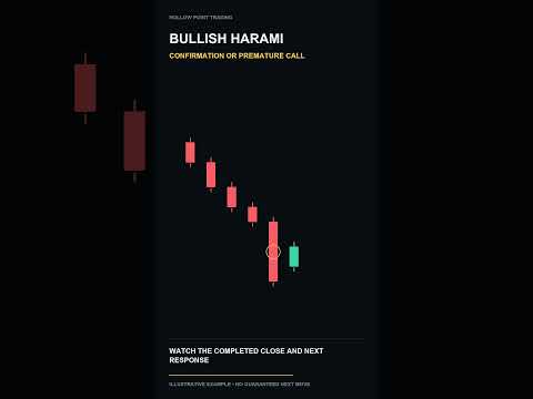 Watch Is This Bullish harami Confirmed Yet? Watch the Next Candle #Shorts