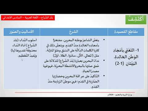 شرح قصيدة بلد الشراع الصف السادس